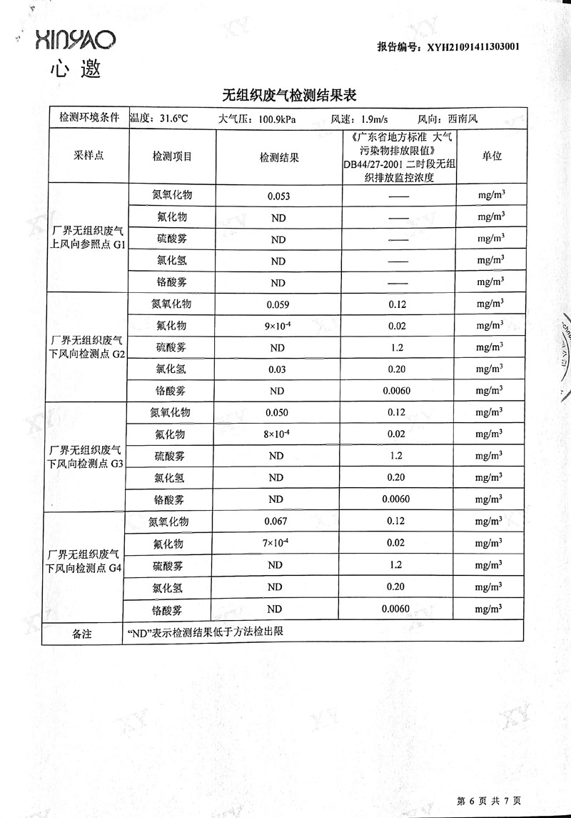 美之高科技集团公布2021年10月份工业废水检测报告6