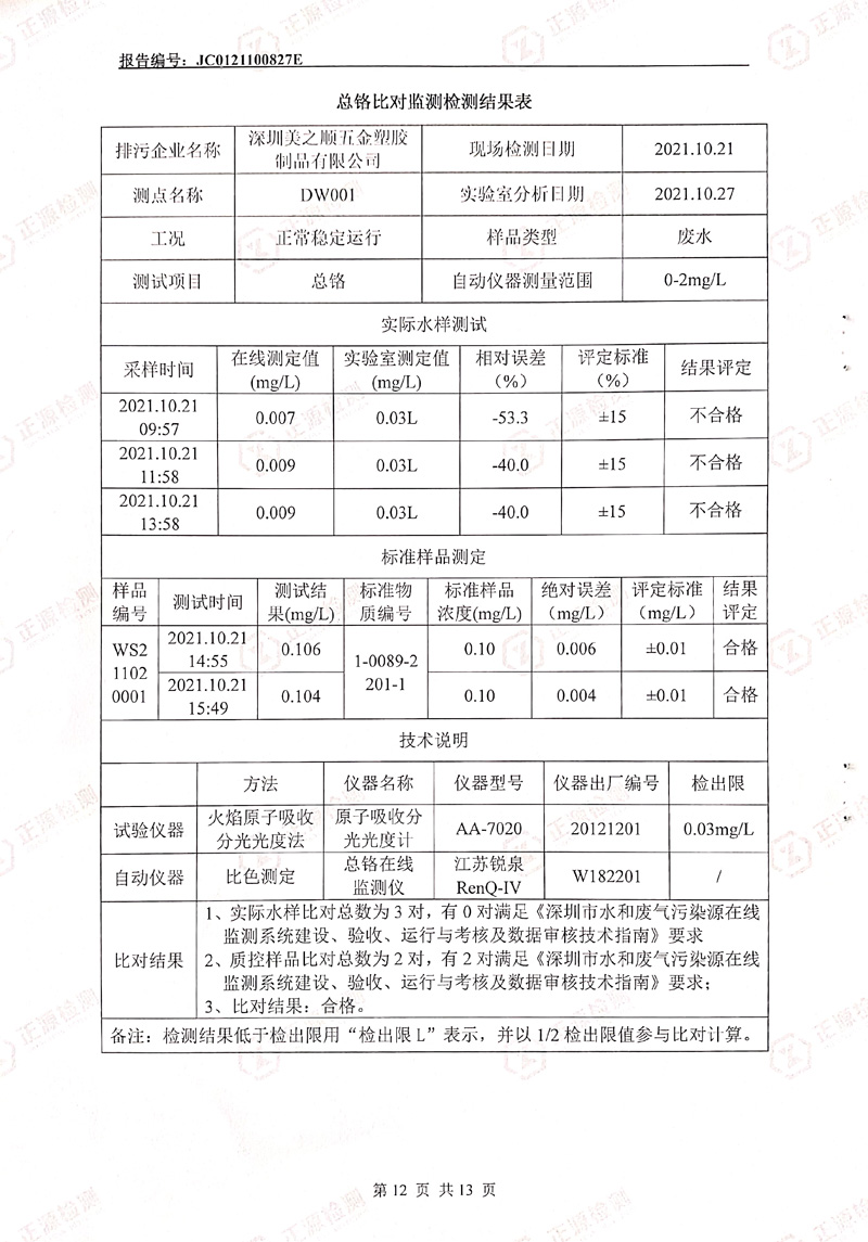 2021年第四季度水污染源在线监控设备比对检测报告第12页