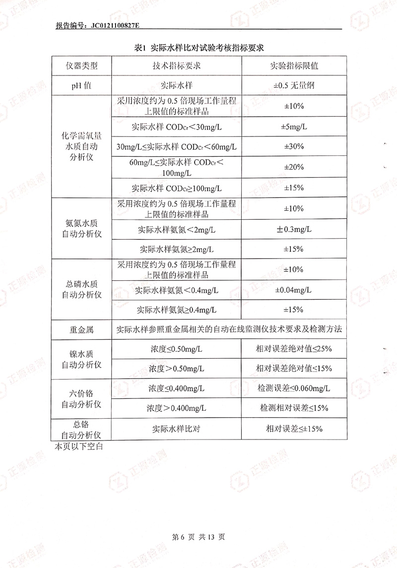 2021年第四季度水污染源在线监控设备比对检测报告第6页