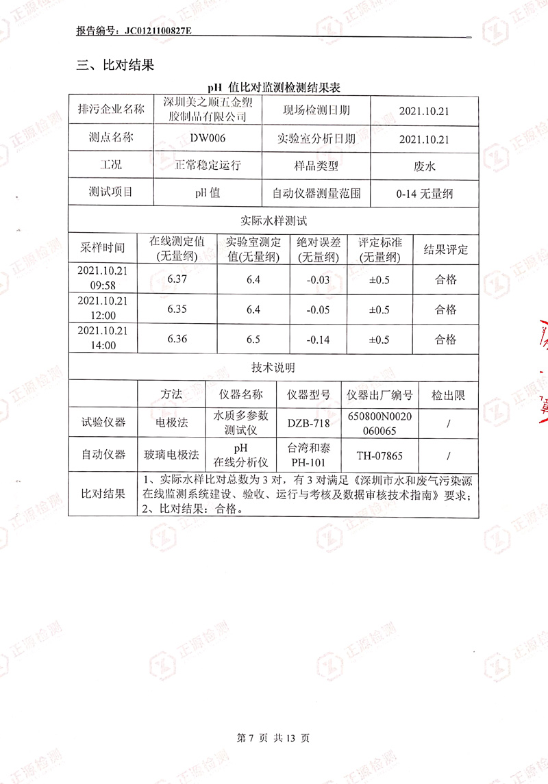 2021年第四季度水污染源在线监控设备比对检测报告第7页