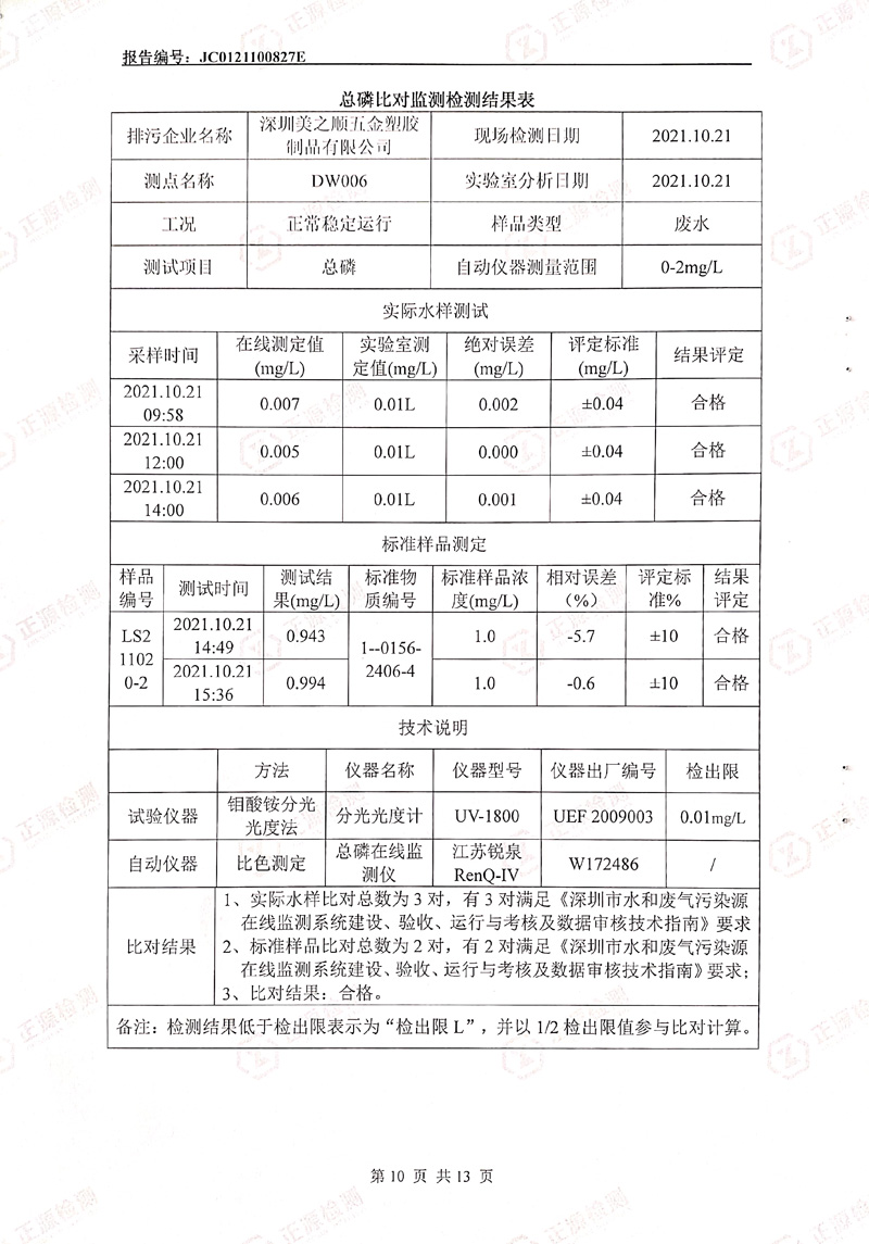 2021年第四季度水污染源在线监控设备比对检测报告第10页