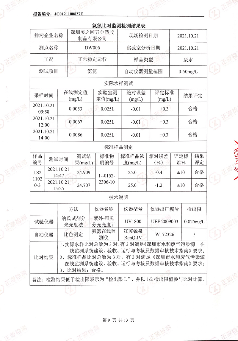 2021年第四季度水污染源在线监控设备比对检测报告第9页