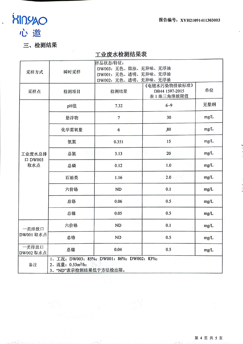 美之高科技公布2021年12月份工业废水、有组织废气检测报告4