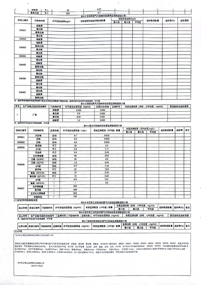 美之高科技集团公布2021年度排污许可证执行报告(年报)7