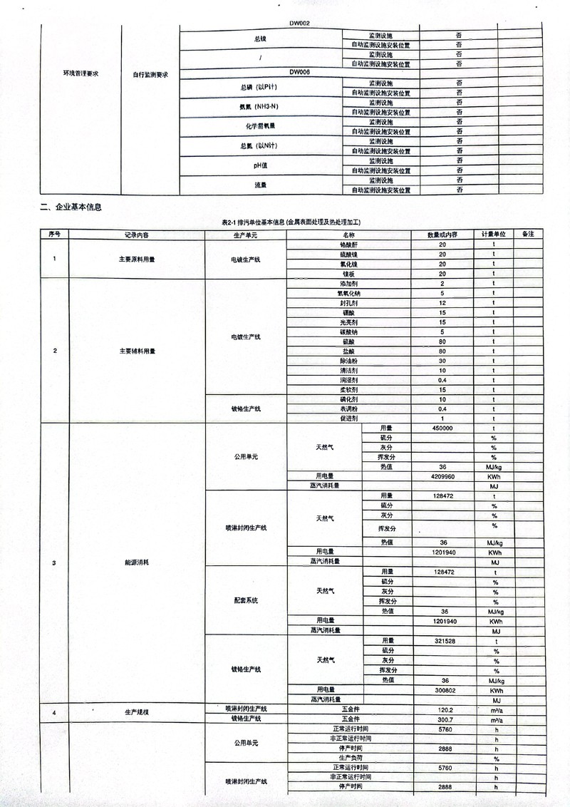 美之高科技集团公布2021年度排污许可证执行报告(年报)4