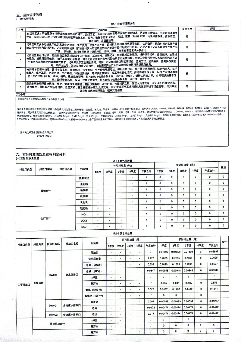美之高科技集团公布2021年度排污许可证执行报告(年报)8