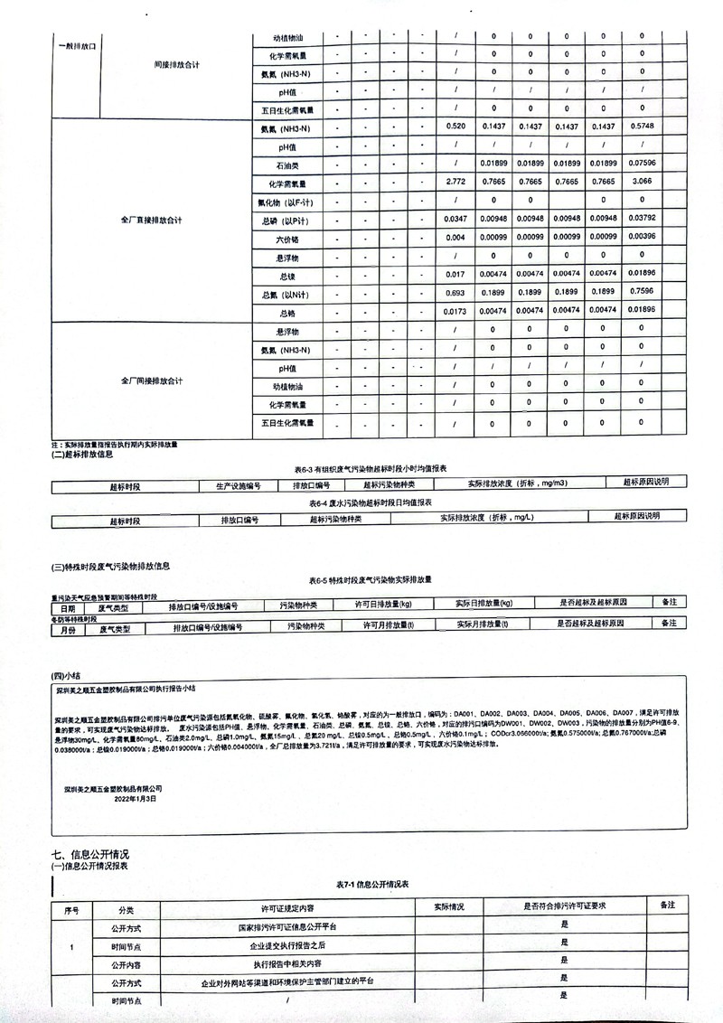 美之高科技集团公布2021年度排污许可证执行报告(年报)9