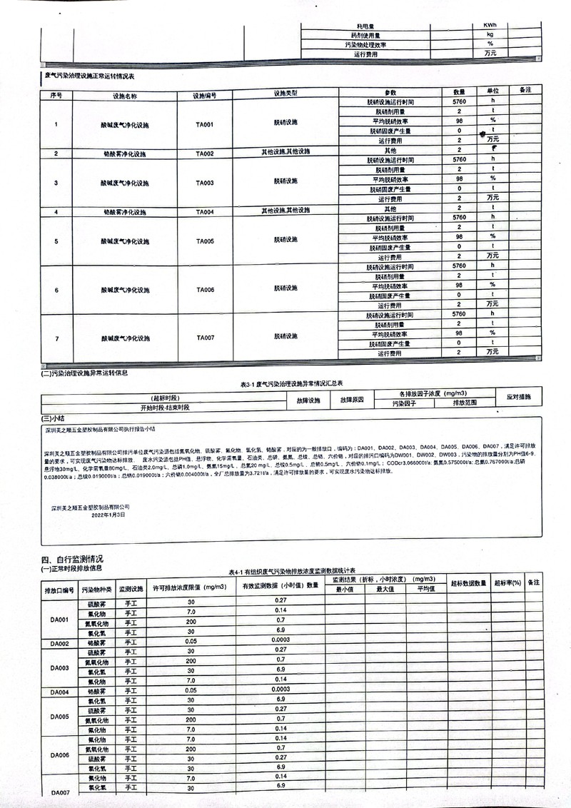 美之高科技集团公布2021年度排污许可证执行报告(年报)6