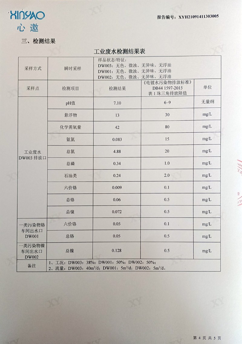 美之高集团2022年02月份工业废水、有组织废气检测报告4