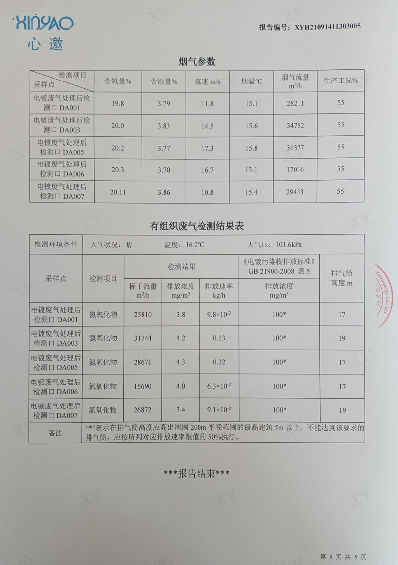 美之高集团2022年02月份工业废水、有组织废气检测报告5