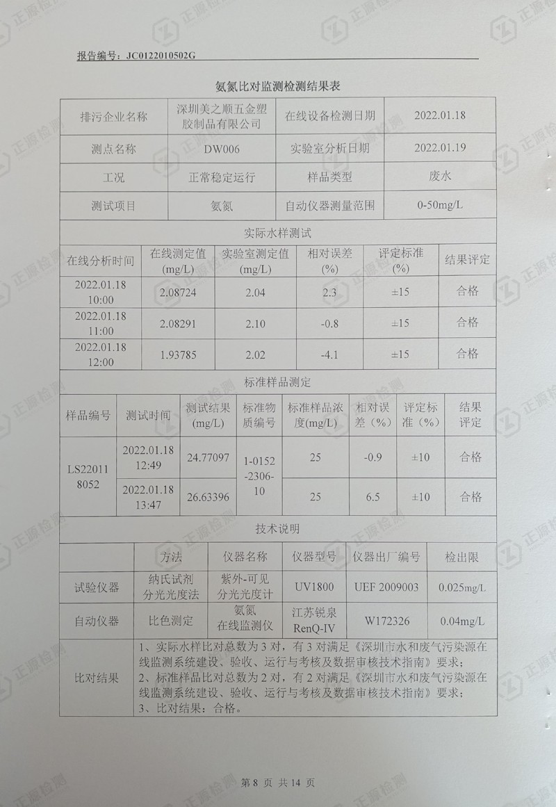 第一季度水污染源在线监控设备运行比对检测报告8