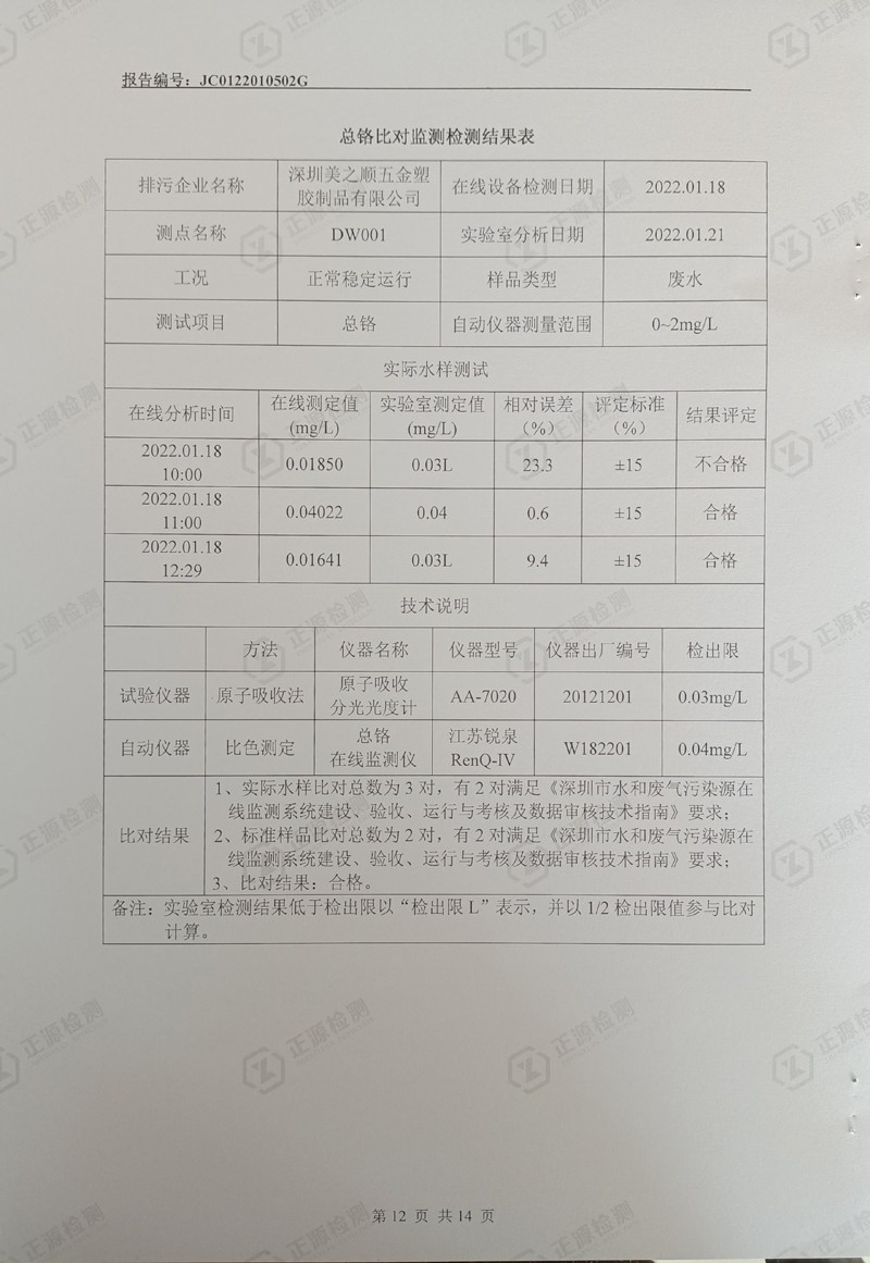 第一季度水污染源在线监控设备运行比对检测报告12