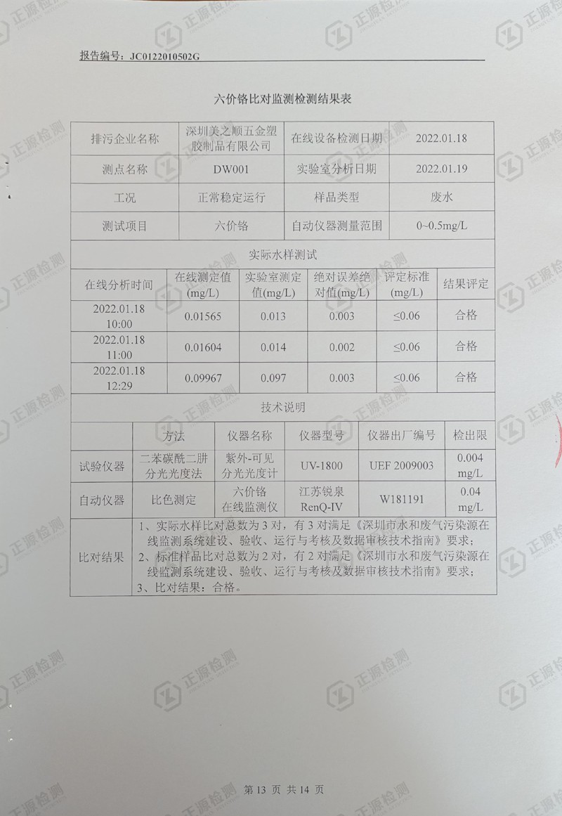 第一季度水污染源在线监控设备运行比对检测报告13