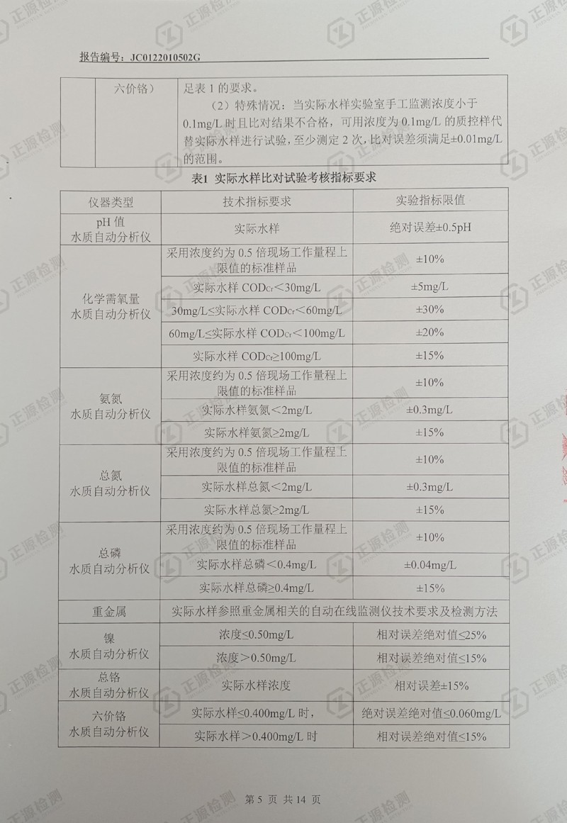 第一季度水污染源在线监控设备运行比对检测报告5