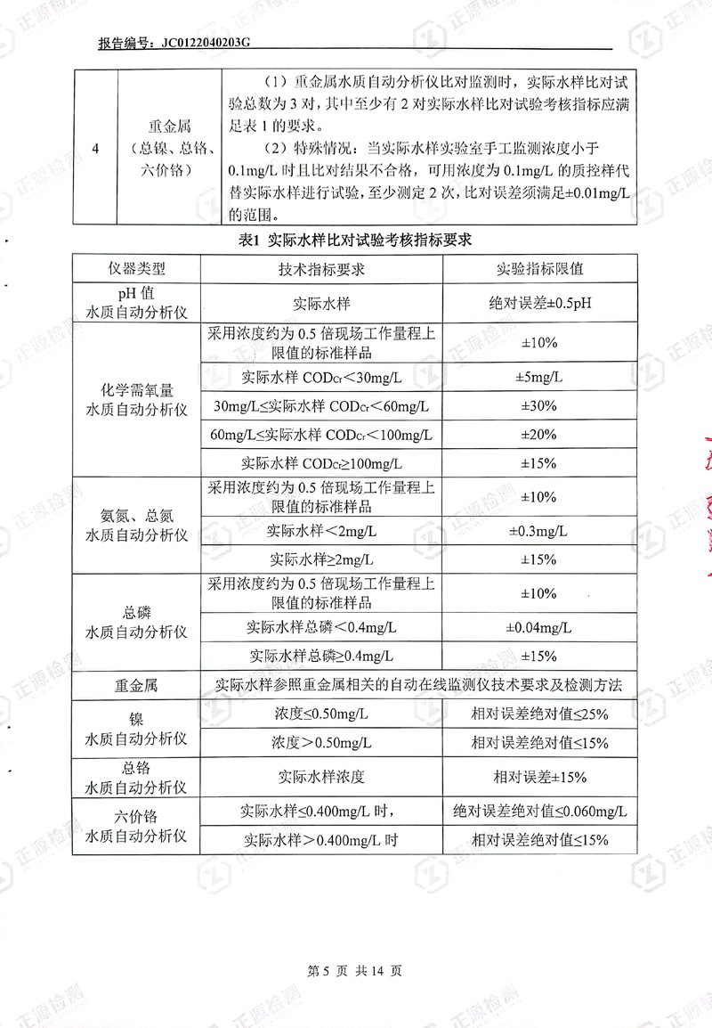 2022年第二季度水污染源在线监控设备运行比对监测报告5