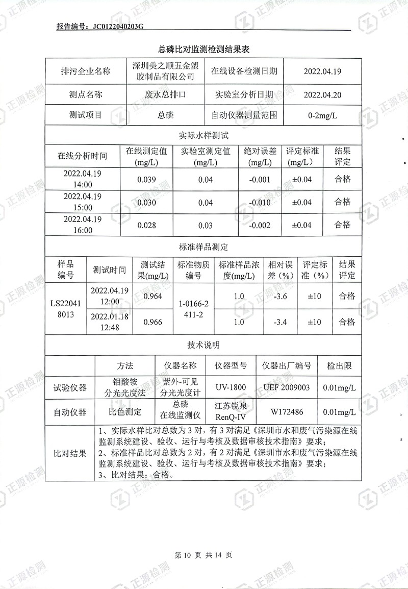 2022年第二季度水污染源在线监控设备运行比对监测报告10