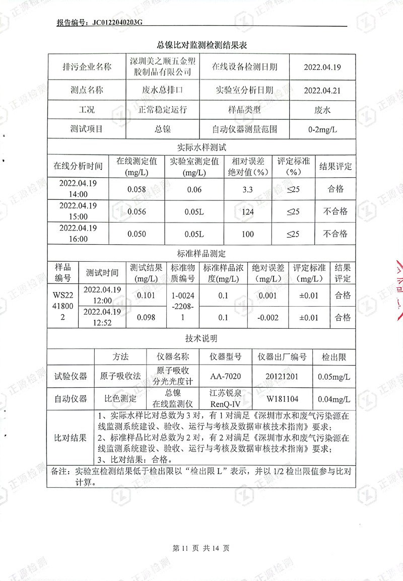 2022年第二季度水污染源在线监控设备运行比对监测报告11