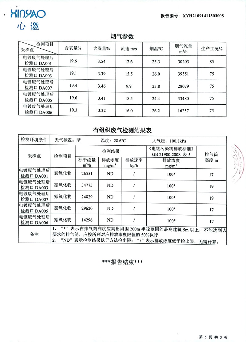 2022年5月份废水、废气检测报告-5