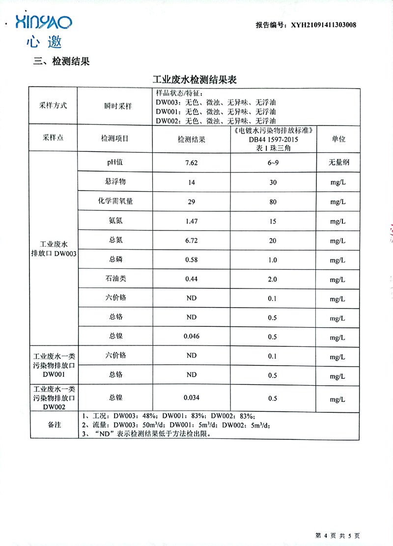 2022年5月份废水、废气检测报告-4